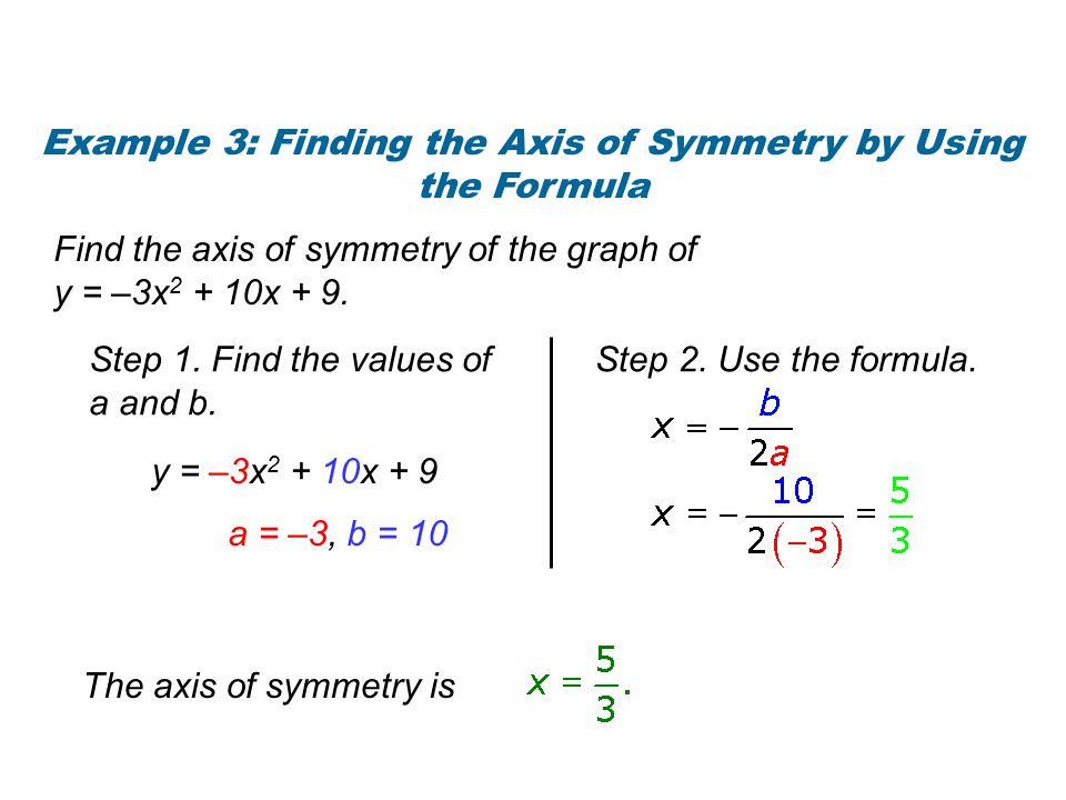 how to write an axis of symmetry equation